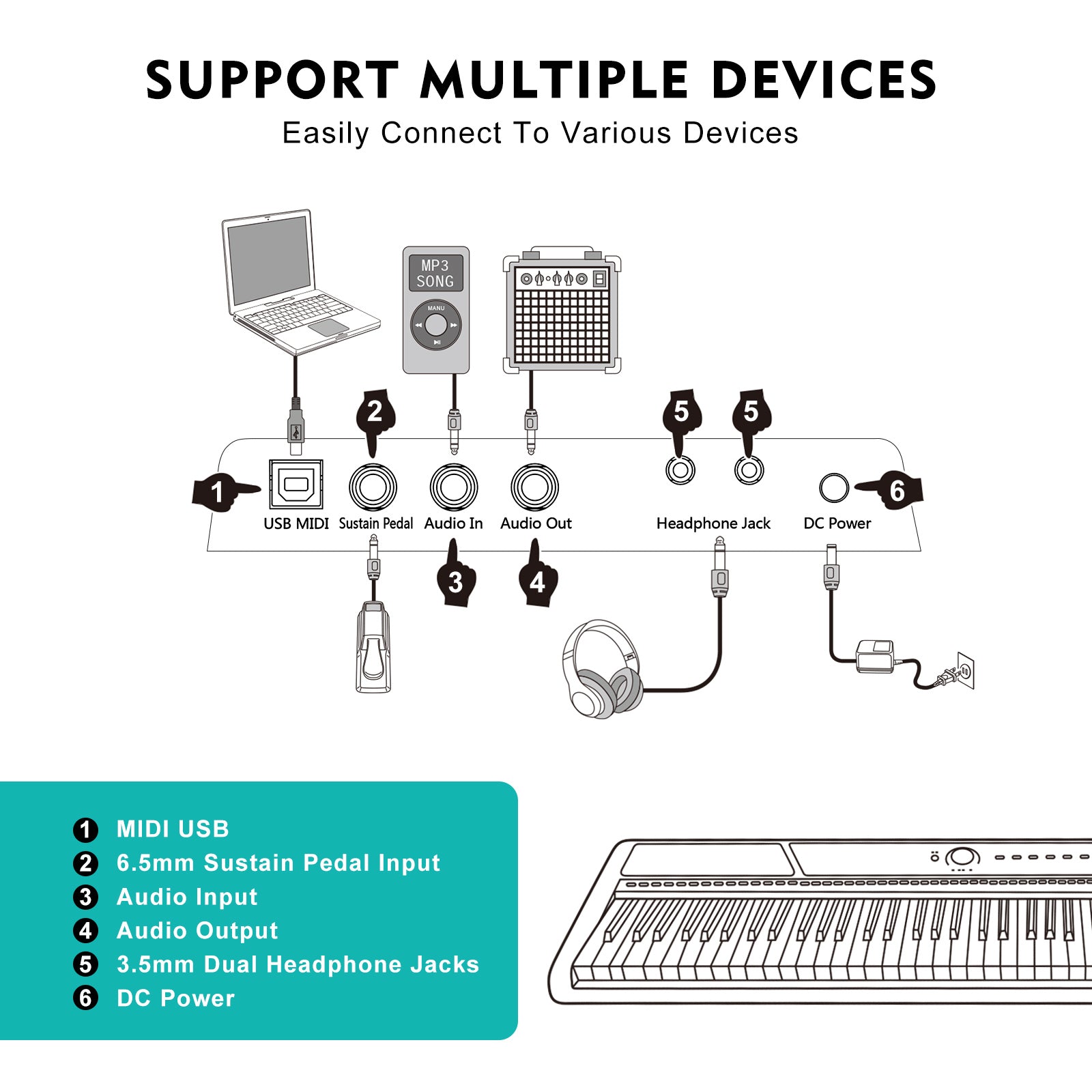 MUSTAR MEP-1400, 88 keys Digital Piano, Semi Weighted Keyboard Piano, Electronic Keyboards for Beginners, Sustain Pedal, USB/MIDI/Bluetooth, ABS, 128 Rhythms, 2 built-in 25W Stereo Speakers, White