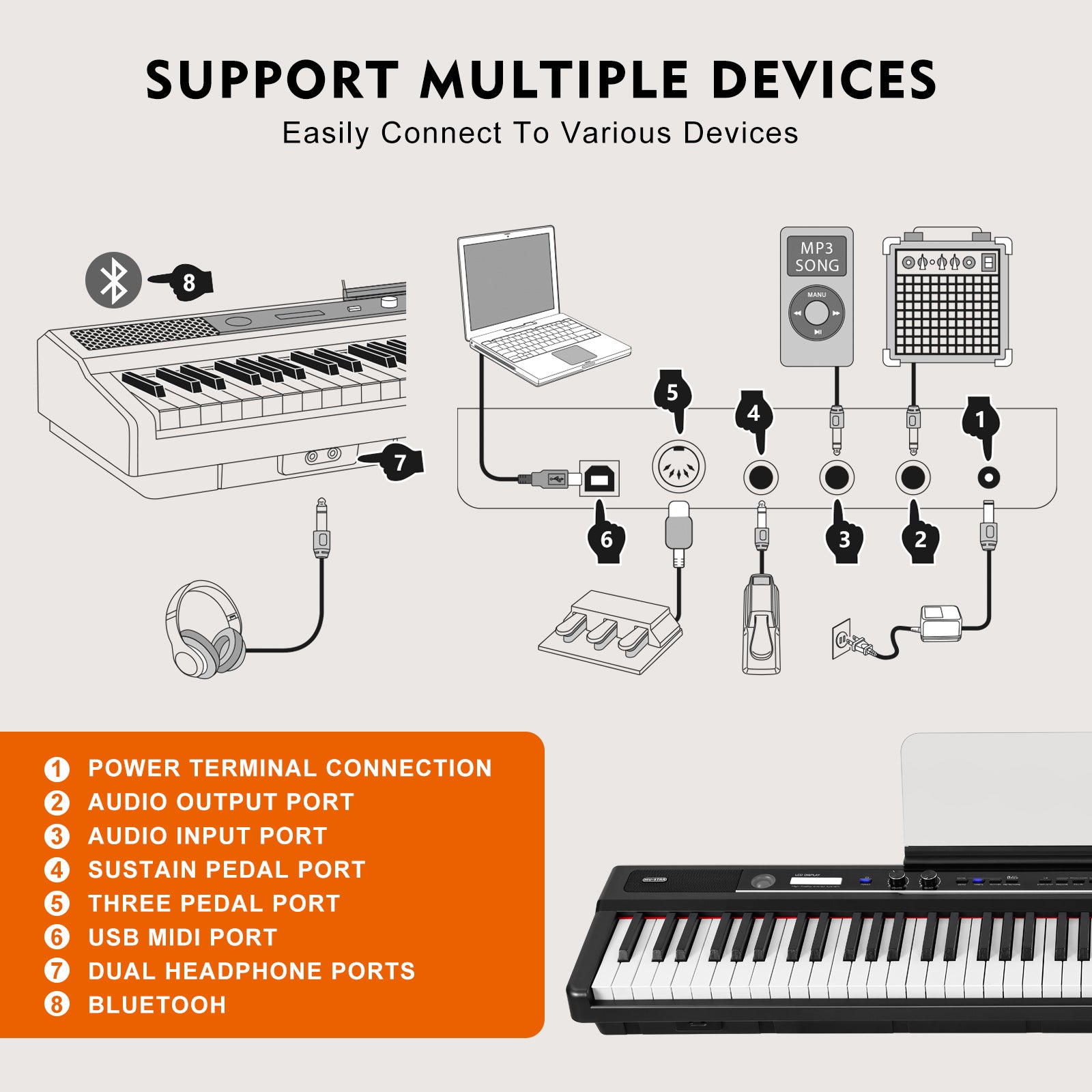 MUSTAR MEP-1700, Semi Weighted Digital Piano, 88 Keys Electronic Keyboards, LCD/ Bluetooth/ MIDI/Pedal