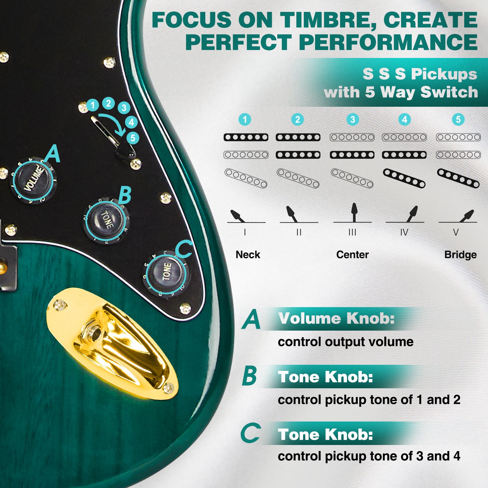 MUSTAR MEG-100, Electric Guitar Kit with 25W Amplifier, Solid Wood Electric Guitar Kits Beginner(Ripple Green)